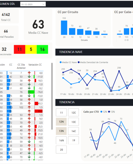 Dashboard en Power BI